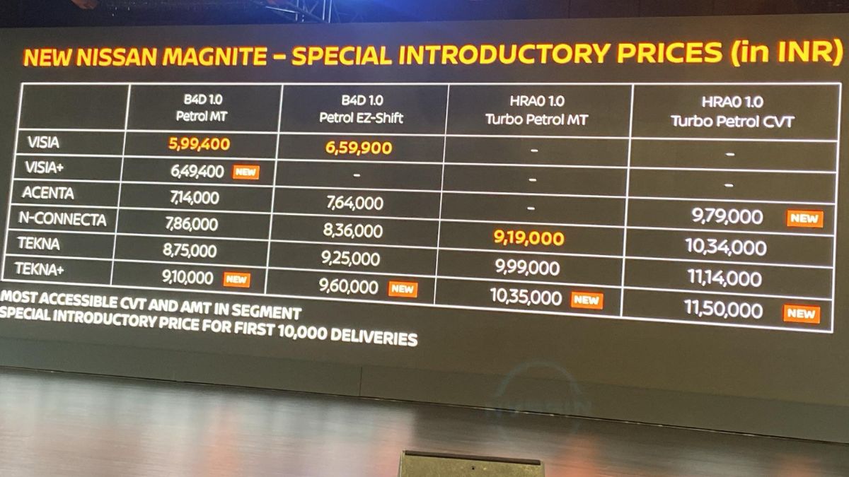 Nissan Magnite Facelift price